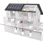 Una Solución Integral Waterkotte combinando Geotermia, suelo radiante, Solar fotovoltaica, recuperador de calor todo con la garantía de Waterkotte